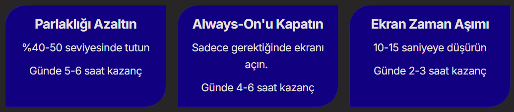 Akıllı Saatlerin Pil Ömrünü Uzatma Yolları 1 Akıllı Saat Pil Ömrünü Uzatma-1