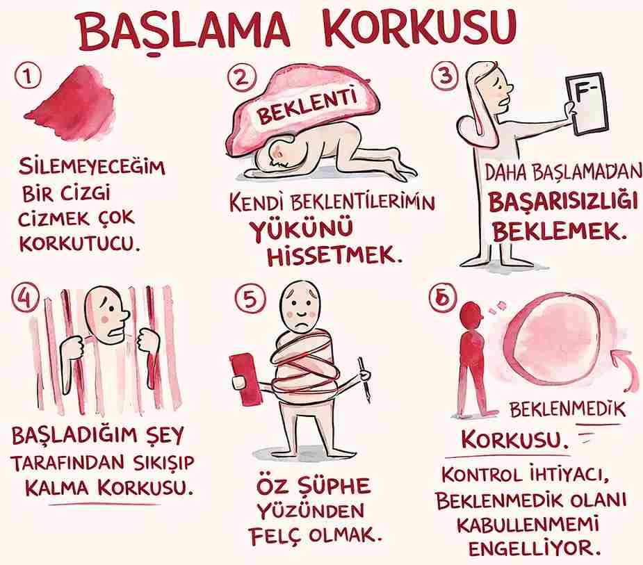 Motivasyon Engelleri