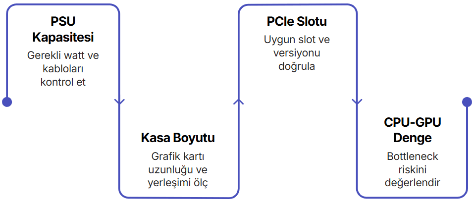 Ekran Kartı Seçimi Nasıl Yapılır? Dikkat Edilmesi Gerekenler 1 PCIe Güç Konektör Kontrol