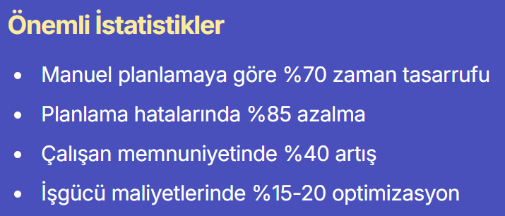 En İyi Vardiya Çizelgesi Hazırlama Programları 1 Vardiya Çizelgesi Önemli İstatistikler