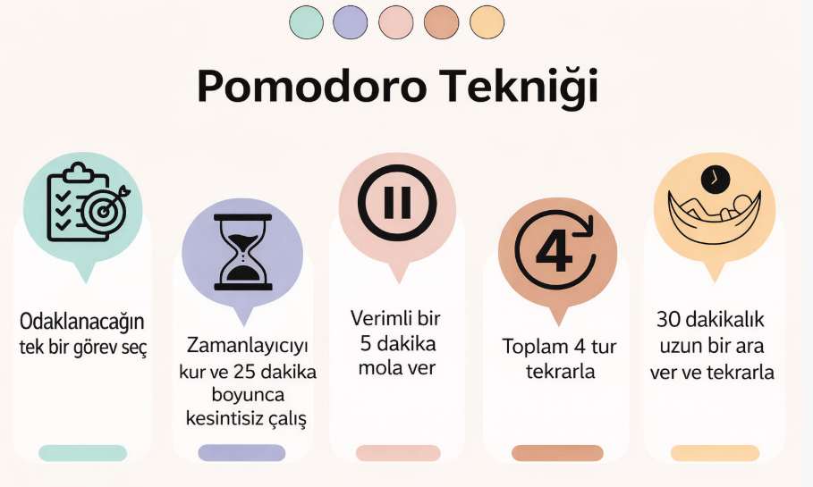 pomodoro teknigi 1