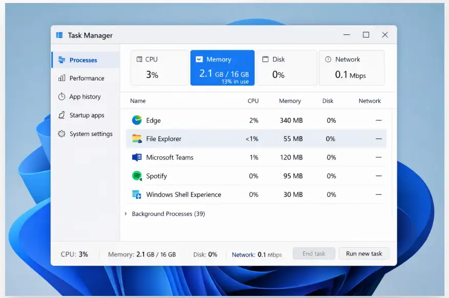 Windows 11 Performans Ayarları 2 Windows 11 sadeleştirilmiş Görev Yöneticisi arayüzü ve düşük RAM kullanımını gösteren ekran görüntüsü