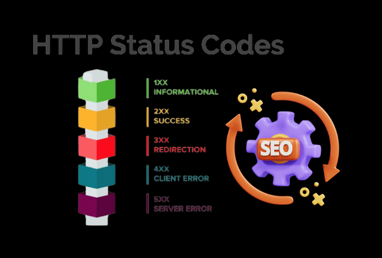 HTTP Durum Kodları ve Anlamları 1 HTTP Durum Kodları
